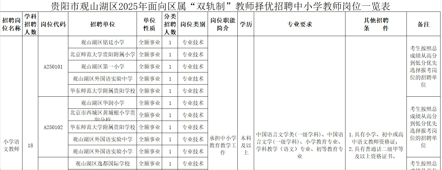 观山湖双轨教师招聘，教师转编的机会来了