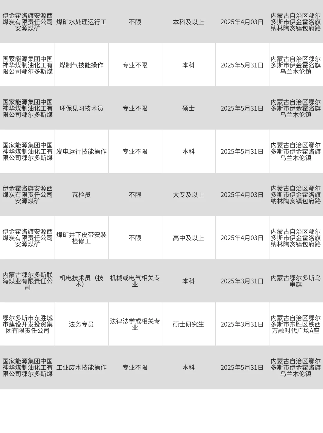 鄂尔多斯突然开放很多不用笔试的央国