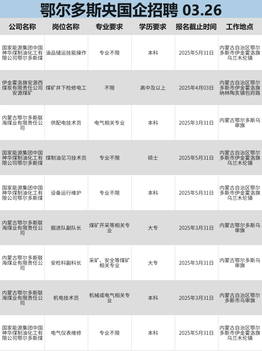 鄂尔多斯突然开放很多不用笔试的央国