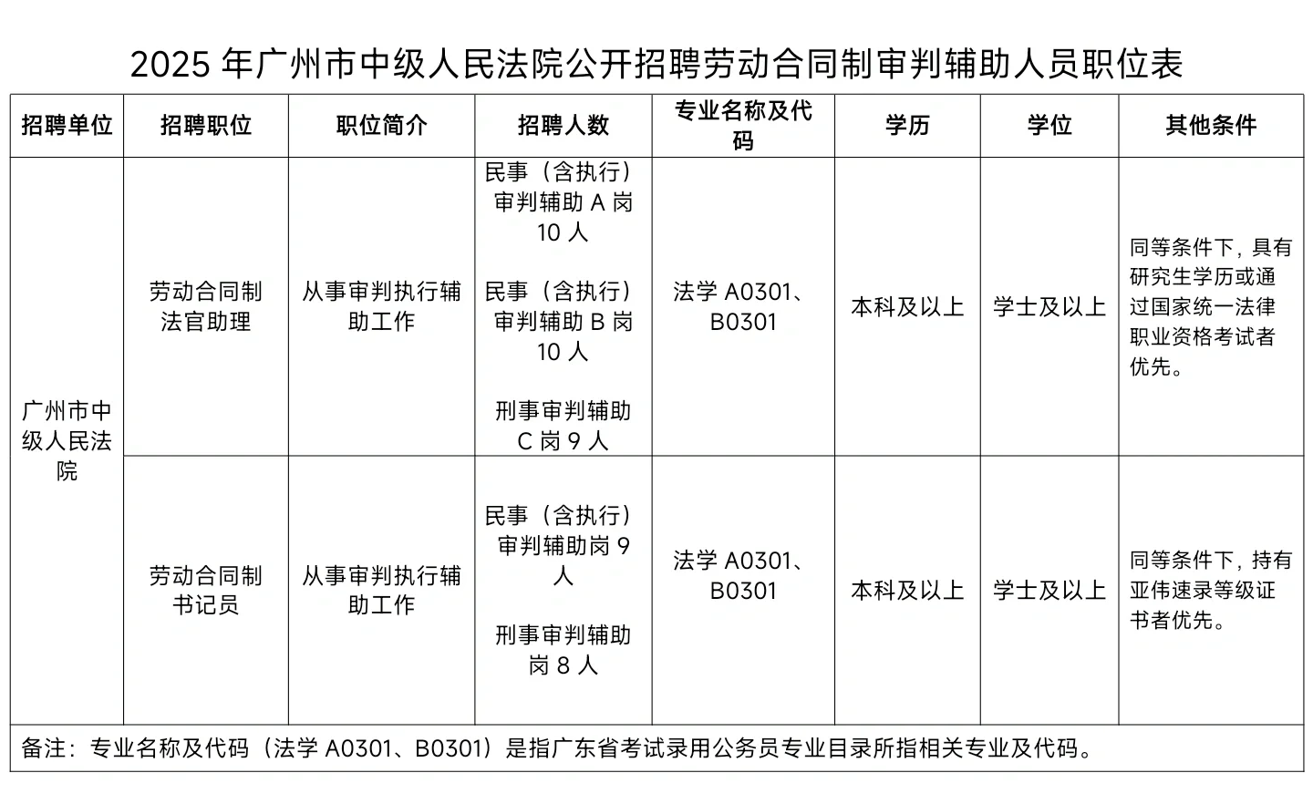 法学生看过来|广州市中级人民法院