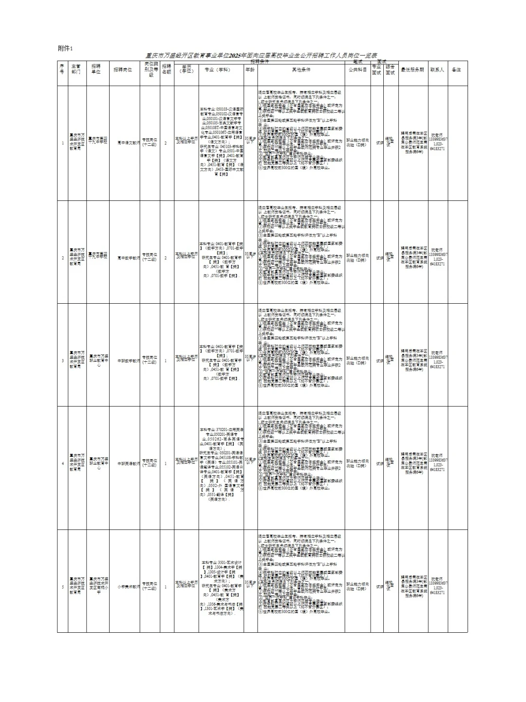 重庆市万盛经开区教育事业单位招聘教师