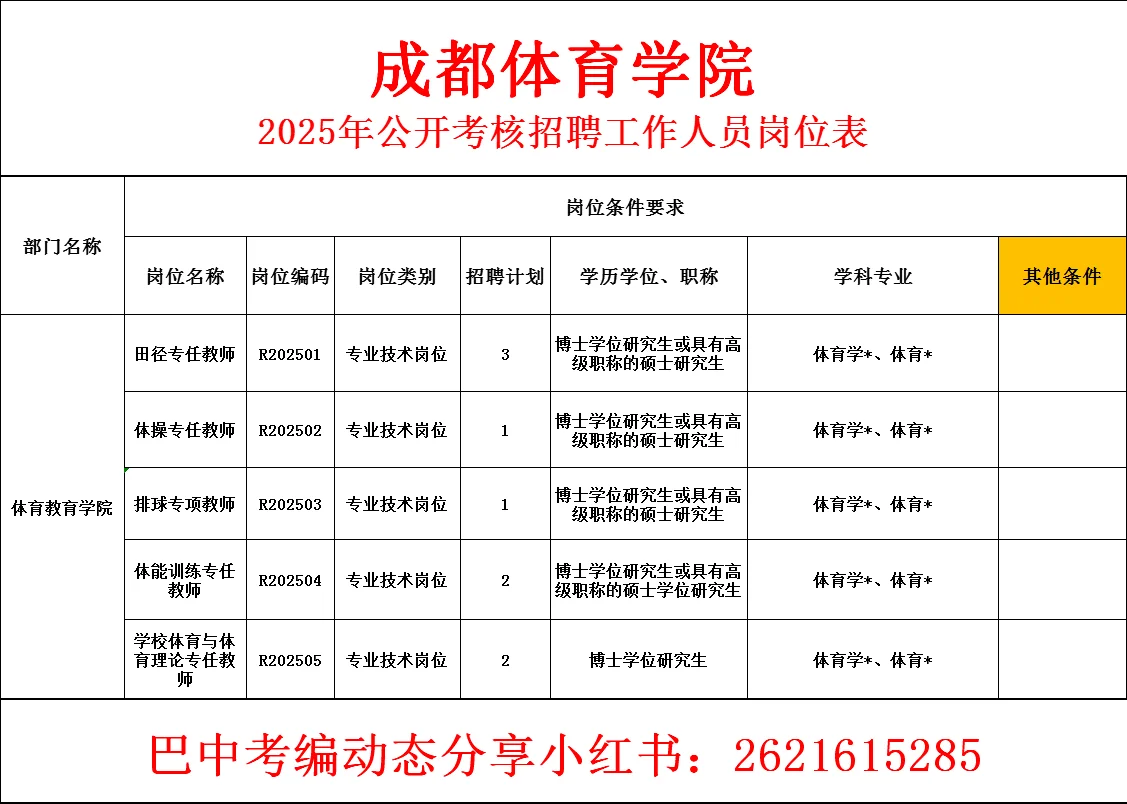 25年成都体育学院招聘!有编?