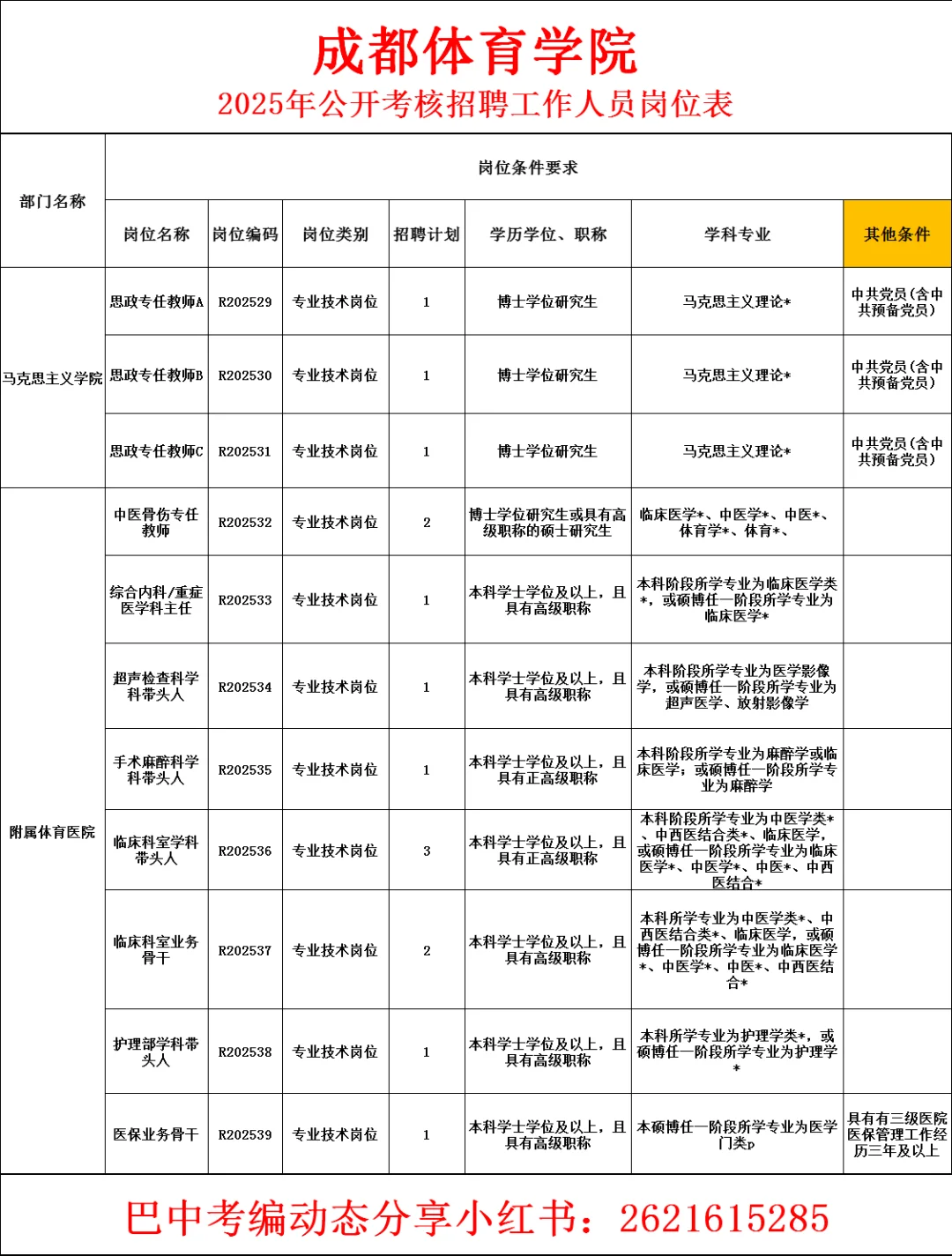 25年成都体育学院招聘!有编?