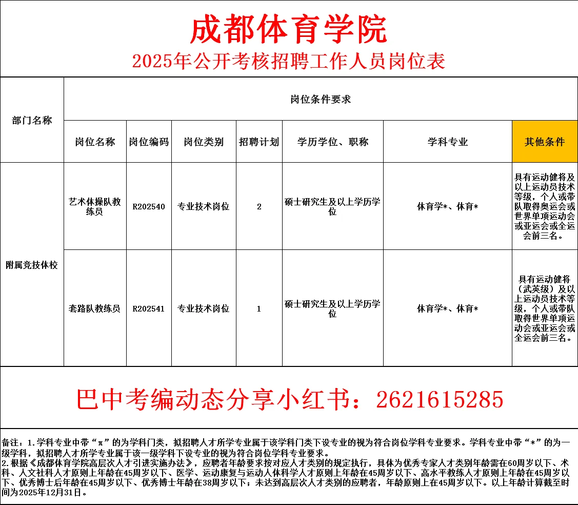 25年成都体育学院招聘!有编?