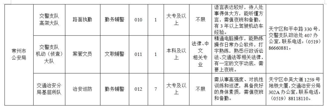 常州市单位招聘警务辅助人员年薪可达8.8!