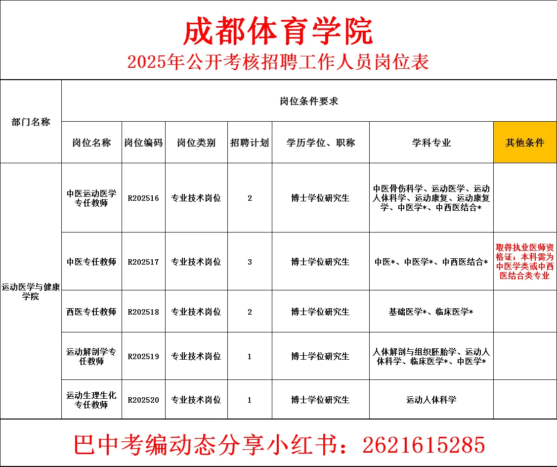 25年成都体育学院招聘!有编?
