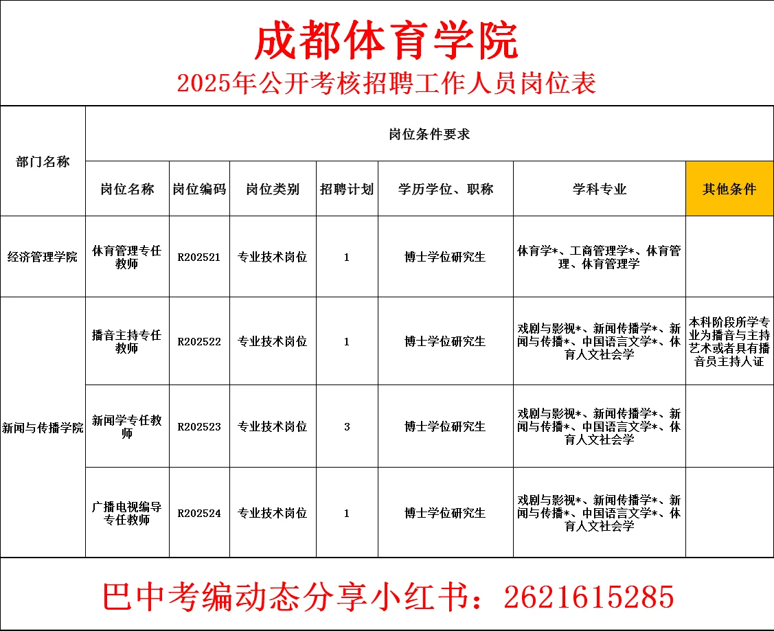 25年成都体育学院招聘!有编?