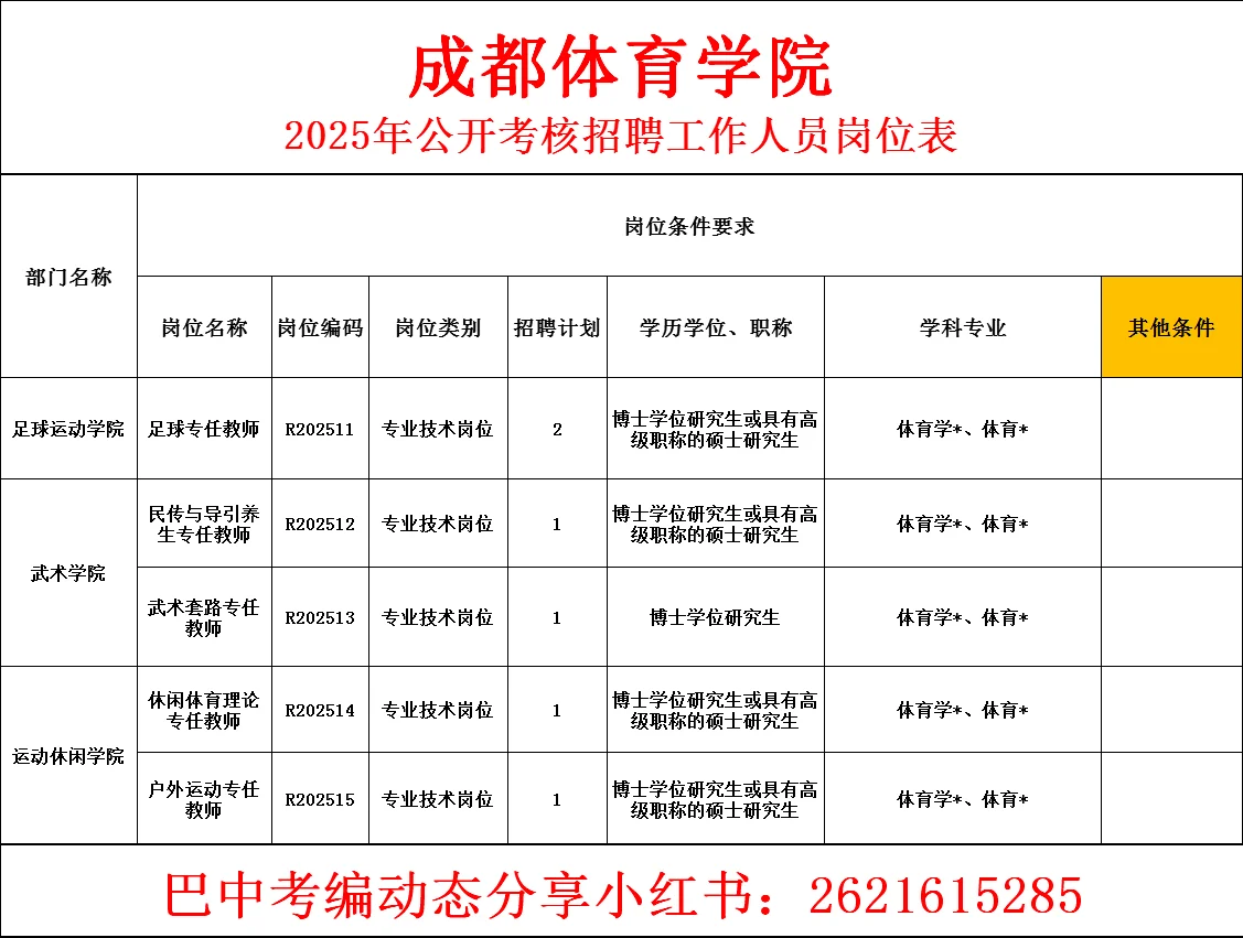25年成都体育学院招聘!有编?