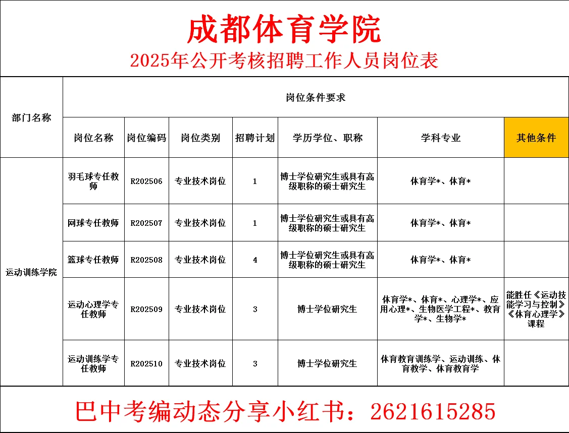 25年成都体育学院招聘!有编?