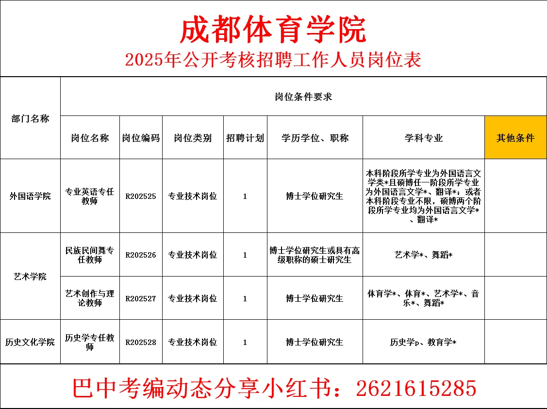 25年成都体育学院招聘!有编?