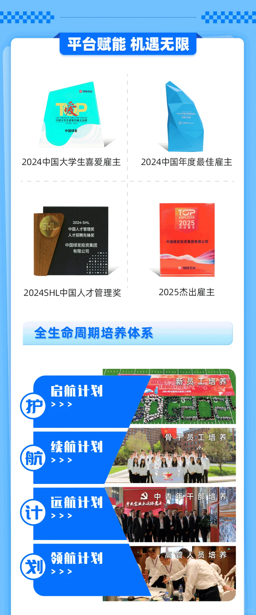 中国绿发2025年夏季校园招聘24-25届可投