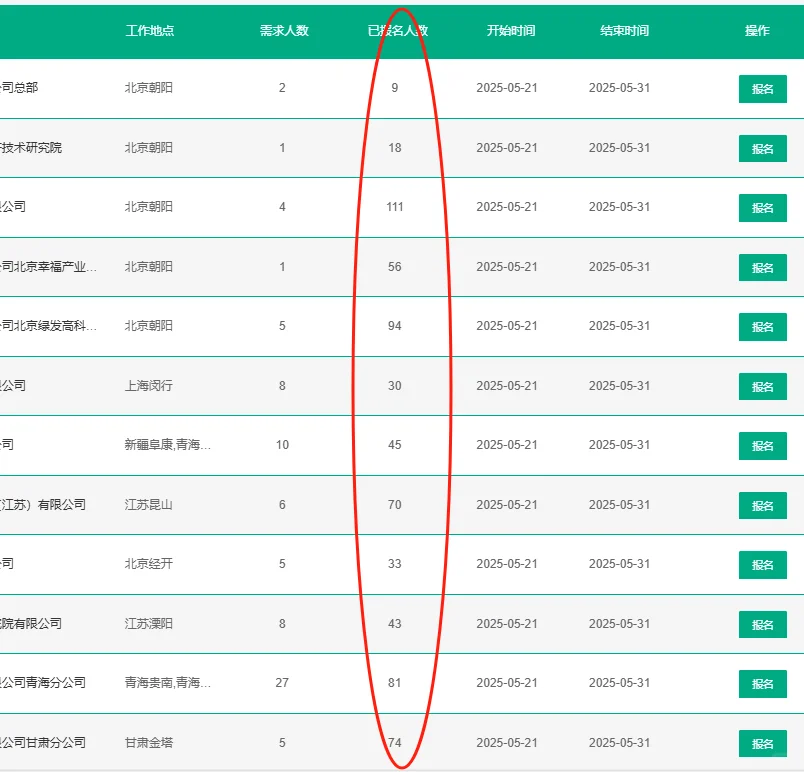 中国绿发2025年夏季校园招聘24-25届可投
