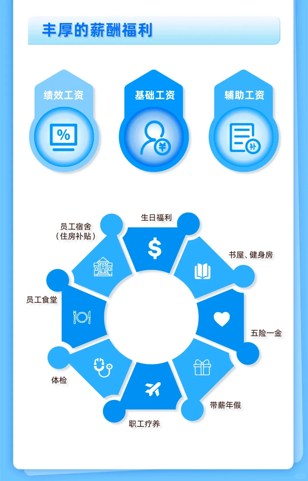 中国绿发2025年夏季校园招聘24-25届可投
