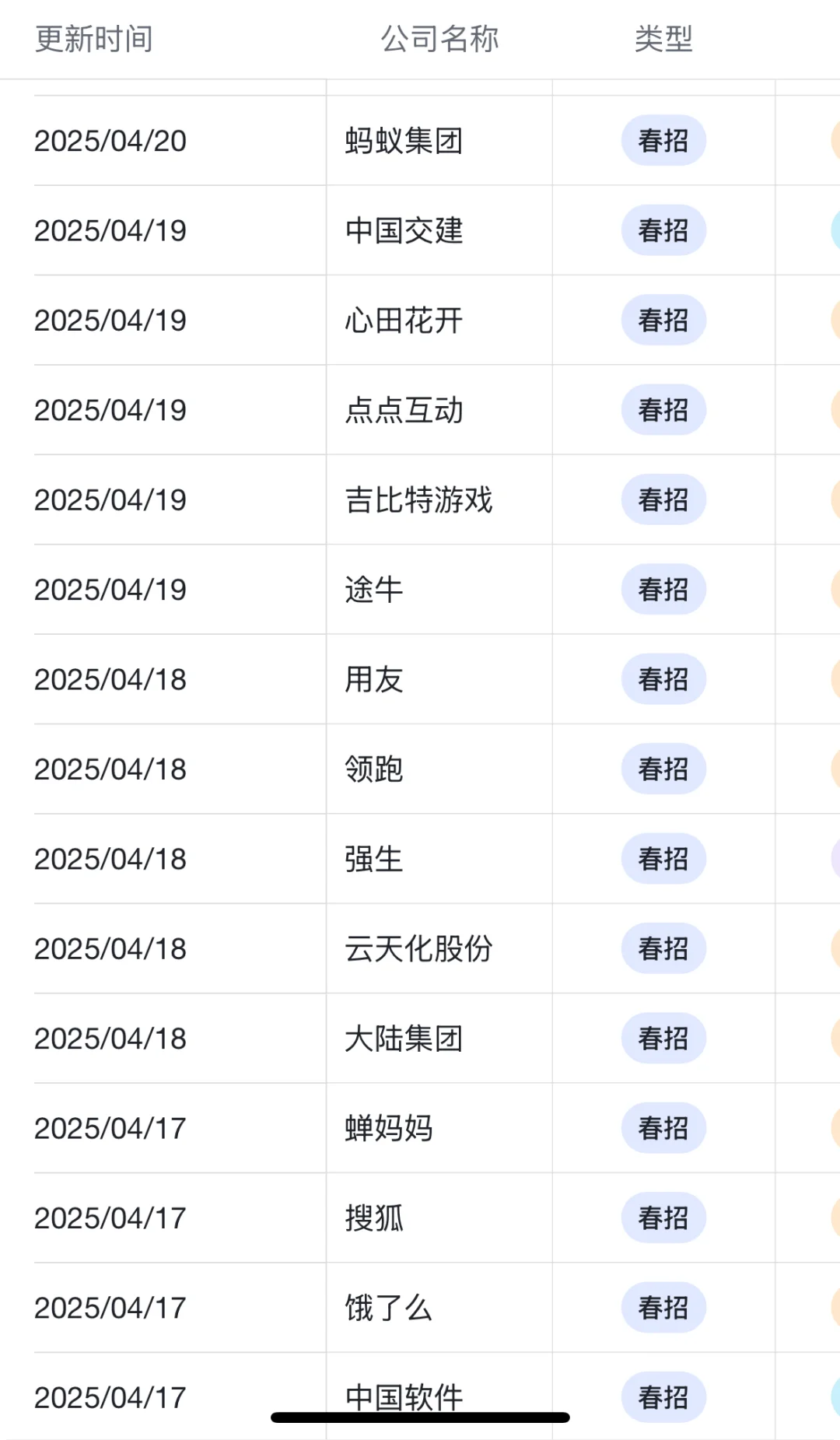 建议大家都去投一下宠物外企!