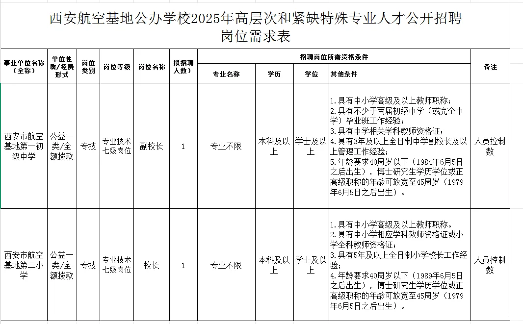 西安航空基地高层次招聘