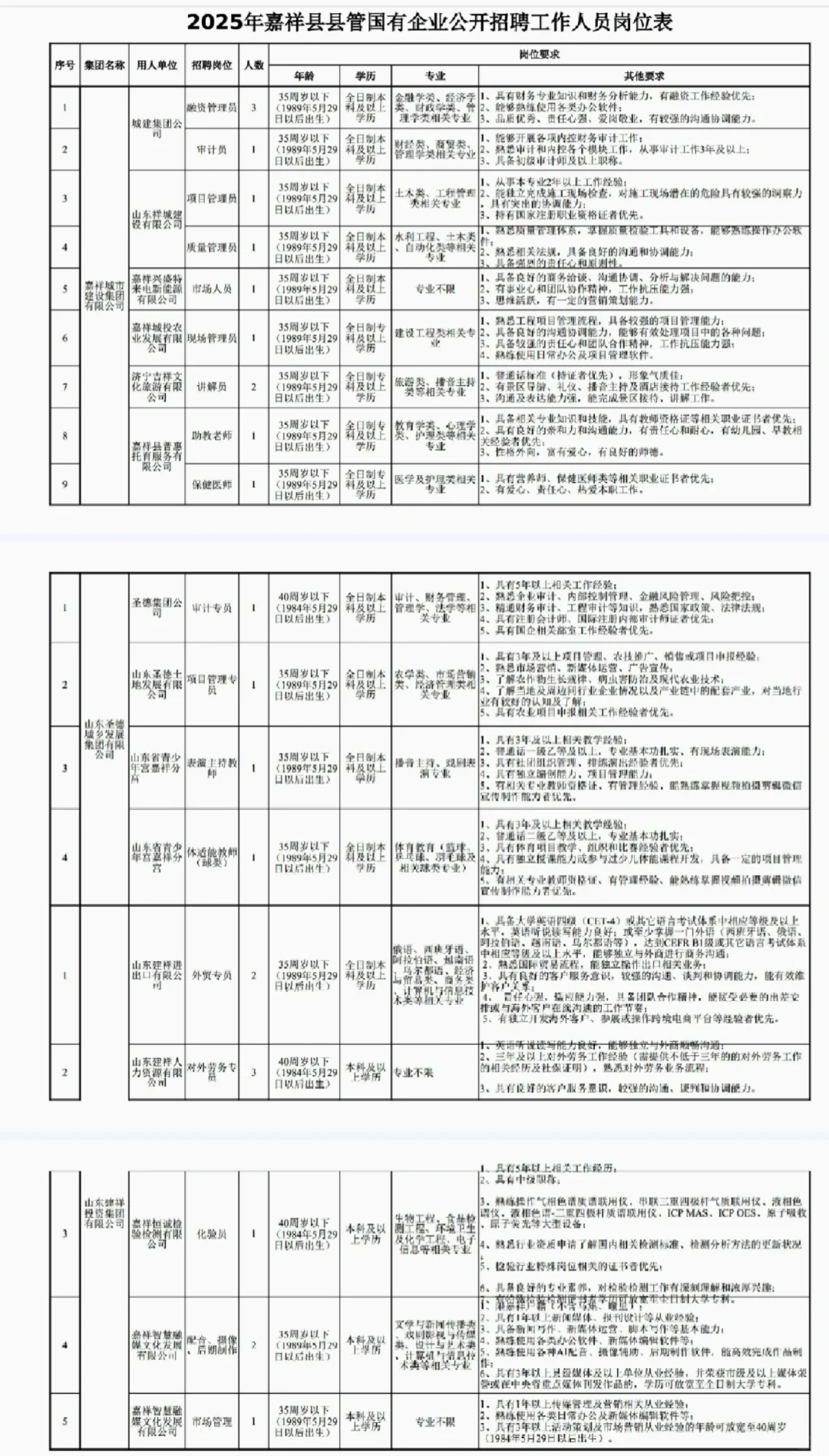 29人!济宁市嘉祥县国企招聘专科起报?