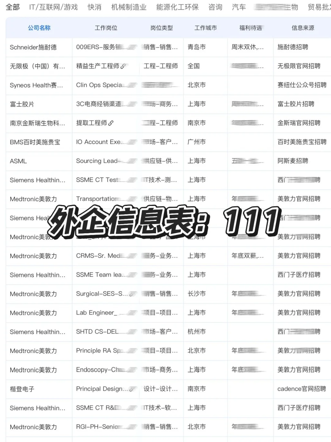 四点半准时收工的外企不冲一冲吗