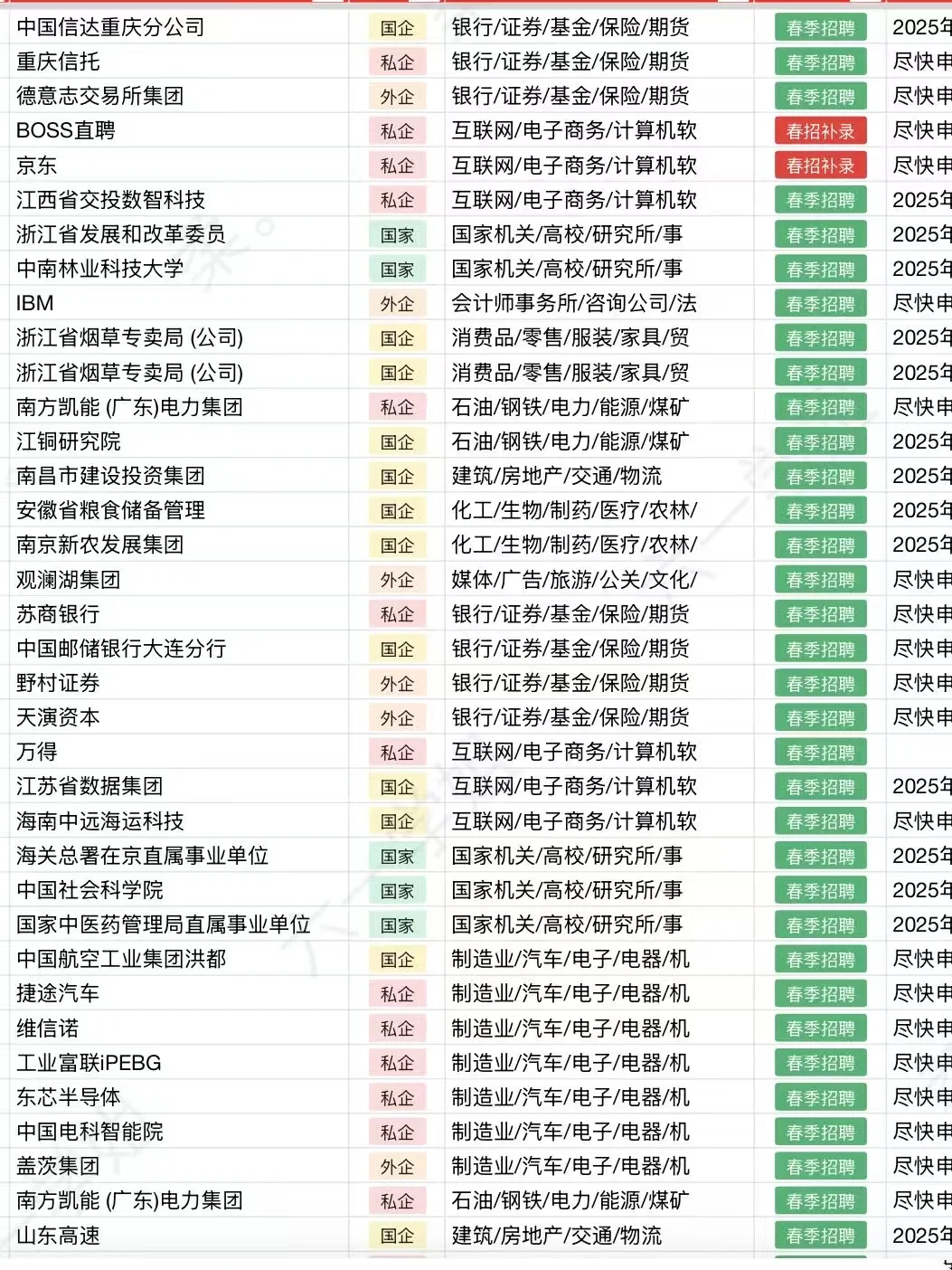 中国电信暑假实习生招聘