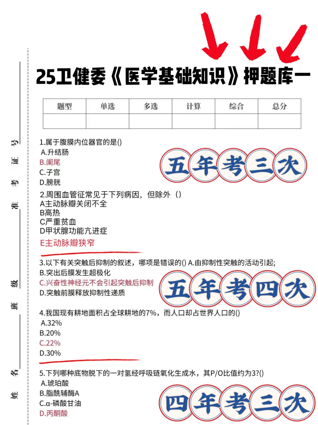 怀化市卫健委招聘，小道消息背完保底88➕
