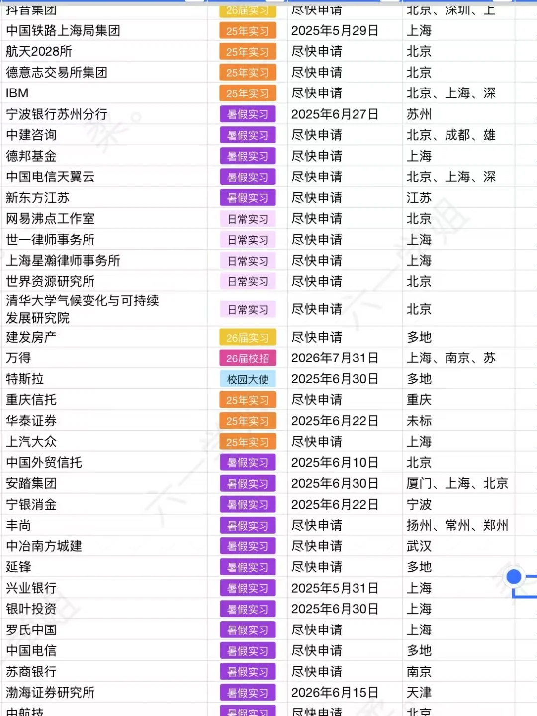 中国电信暑假实习生招聘