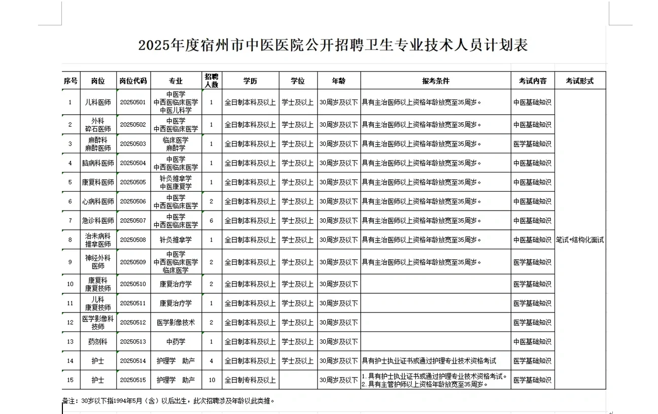 2025年宿州市中医院招聘36人公告