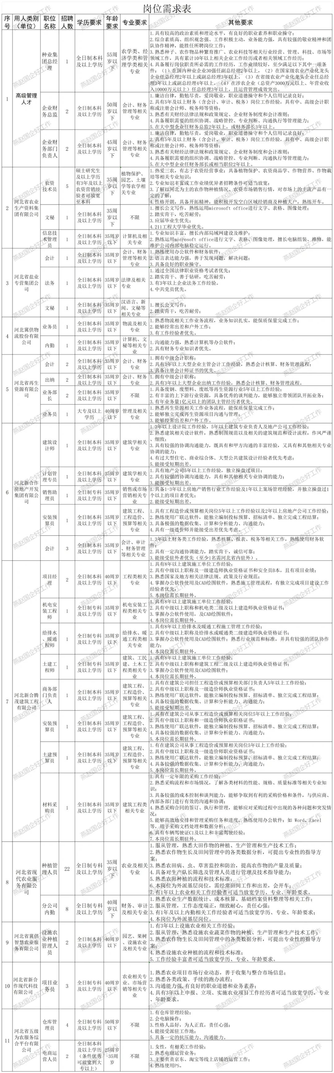 河北供销社总社下属企业81人❗大专可报❗截止