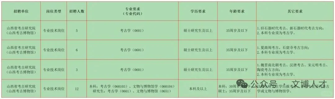 6月文博招聘8 黑龙江铁饭碗