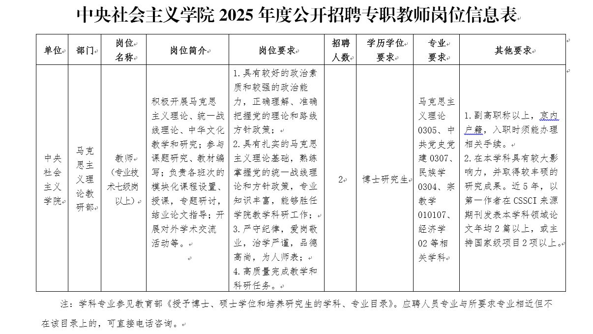 中央社会主义学院招聘4人