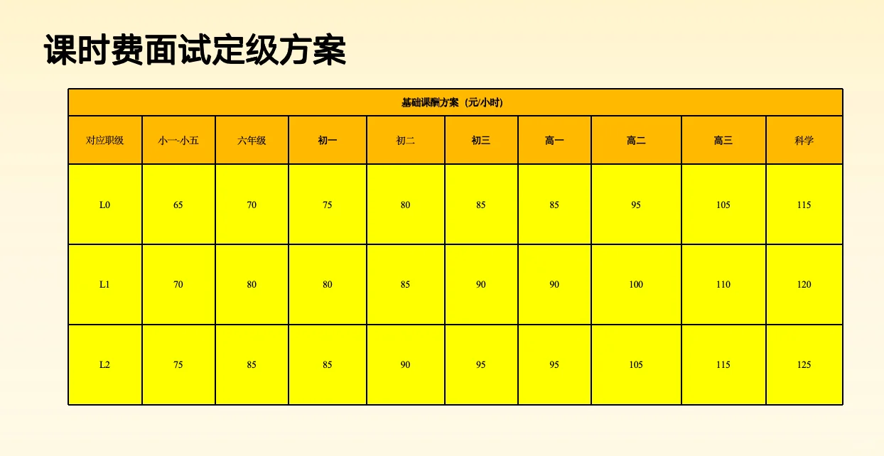 最近在某直聘软件上了解了一些兼职