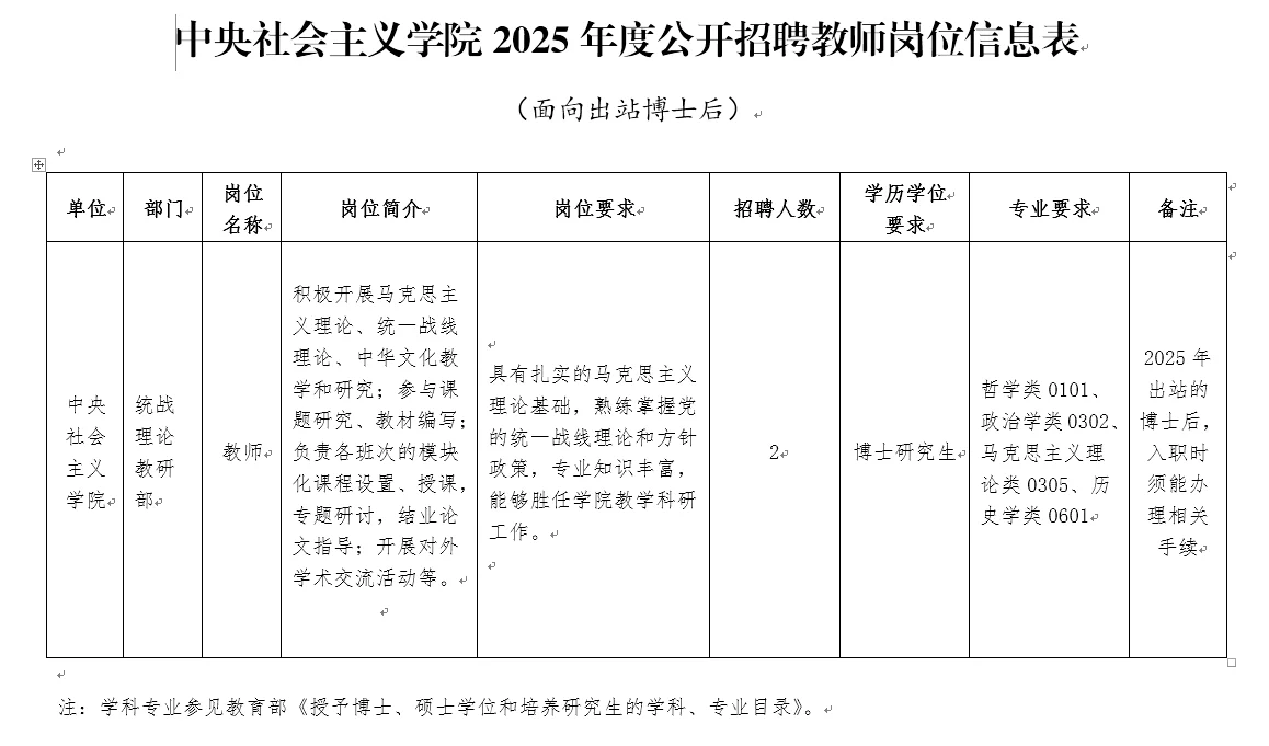 中央社会主义学院招聘4人