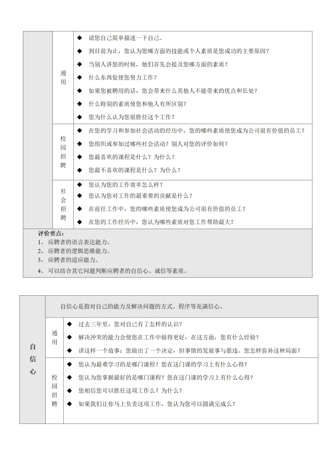 发现会招聘的HR都好会说啊