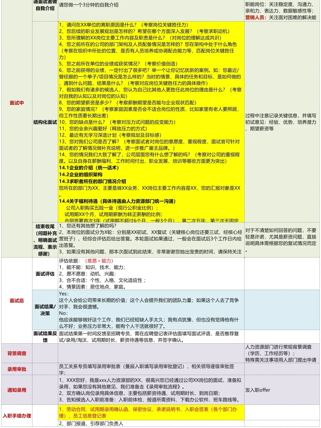 发现会招聘的HR都好会说啊