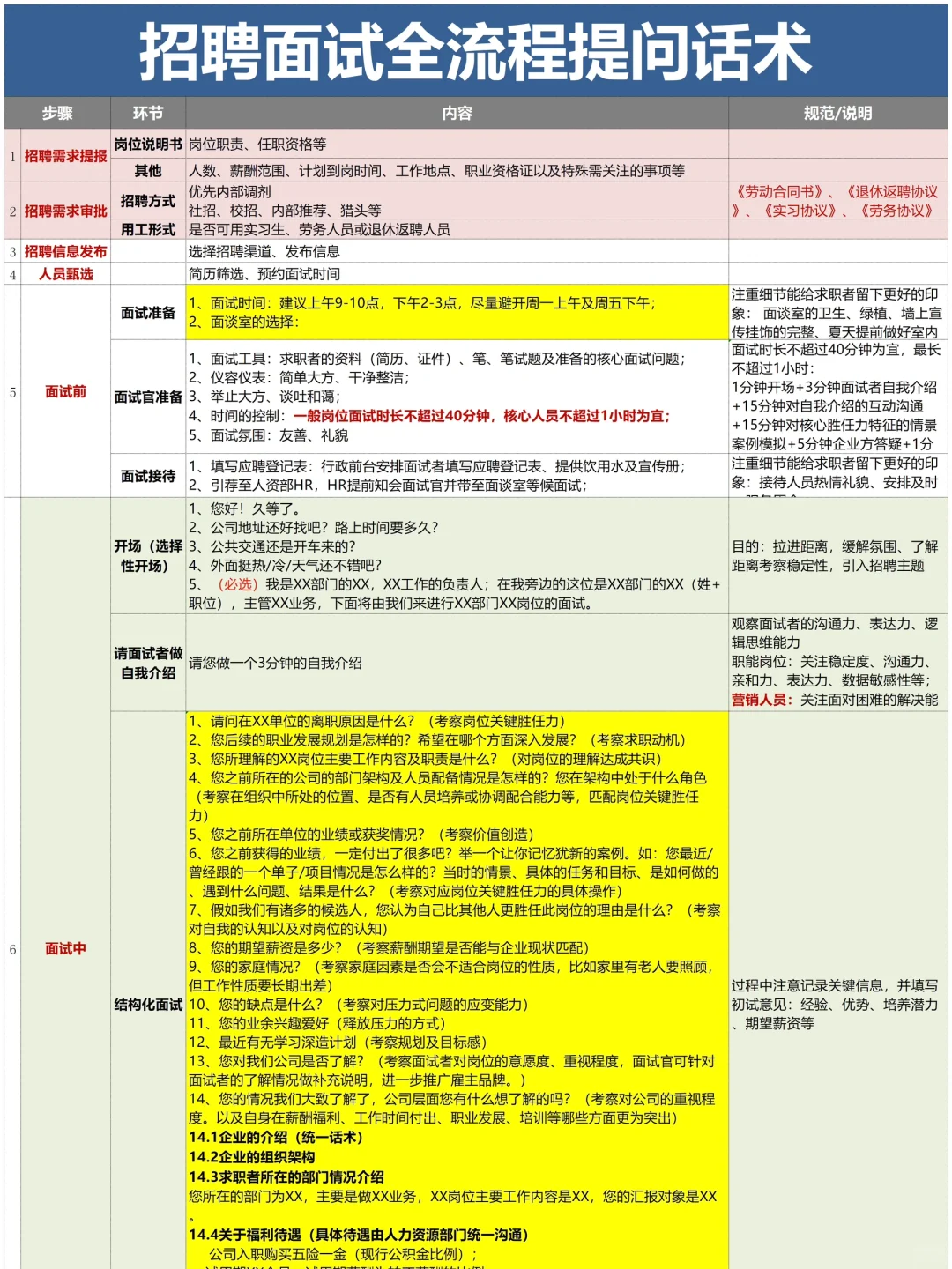 发现会招聘的HR都好会说啊