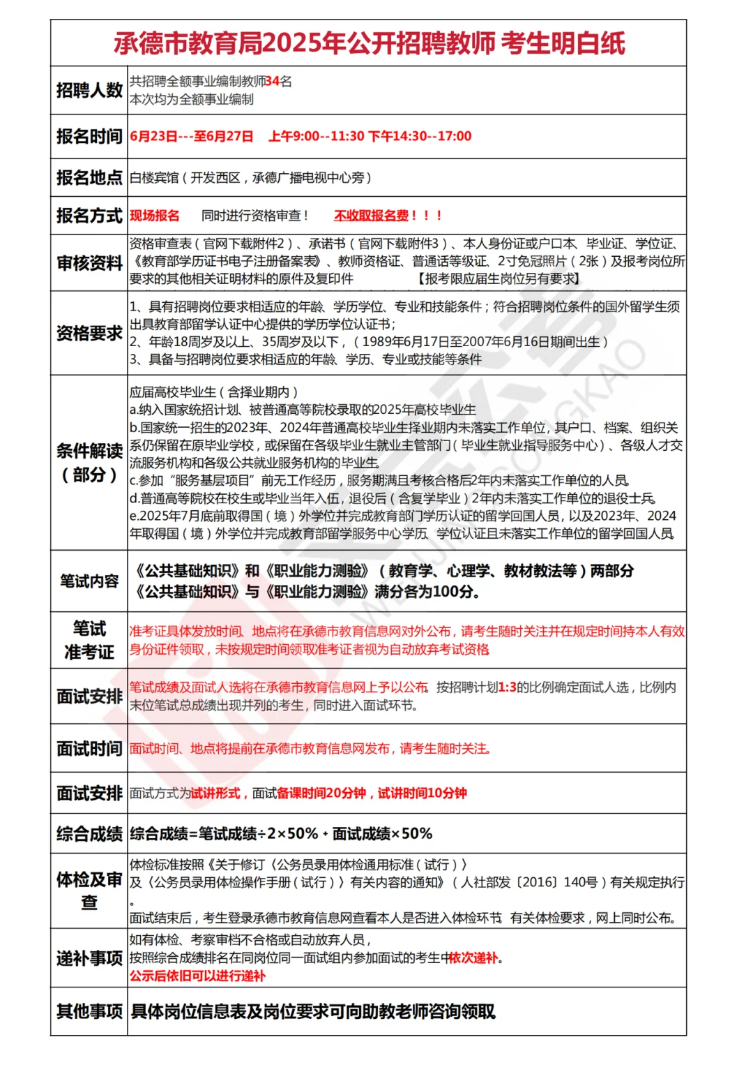 承德教师招聘考生明白纸