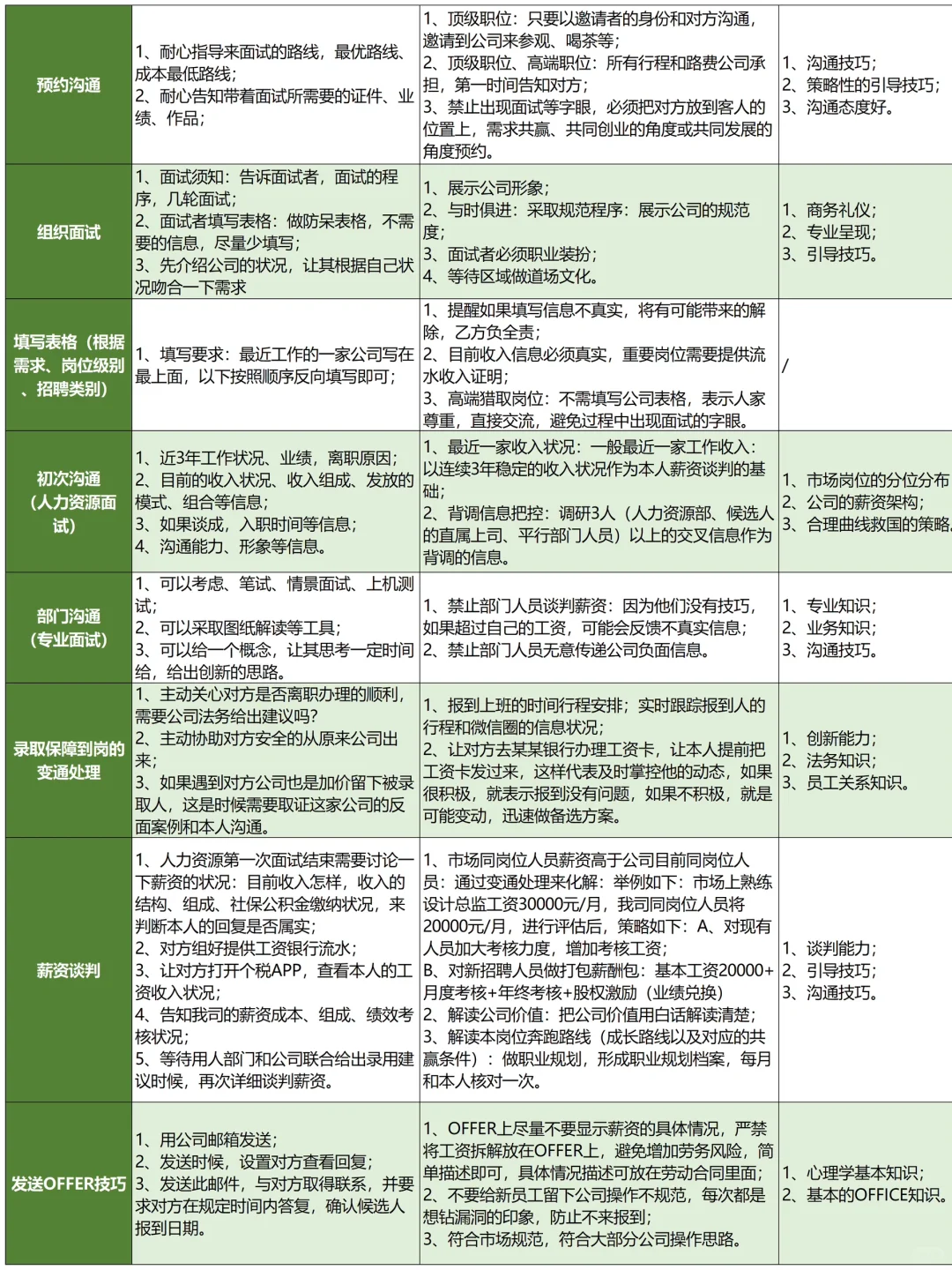 发现会招聘的HR都好会说啊