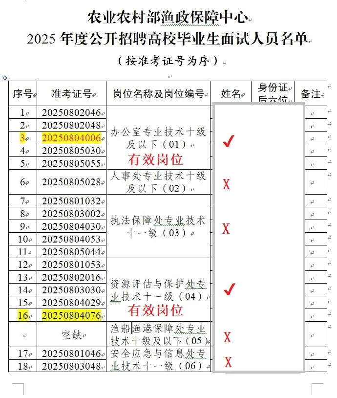 农业农村部渔政保障中心招聘怎么了？上海啊