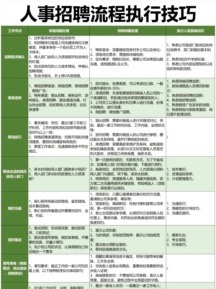 发现会招聘的HR都好会说啊