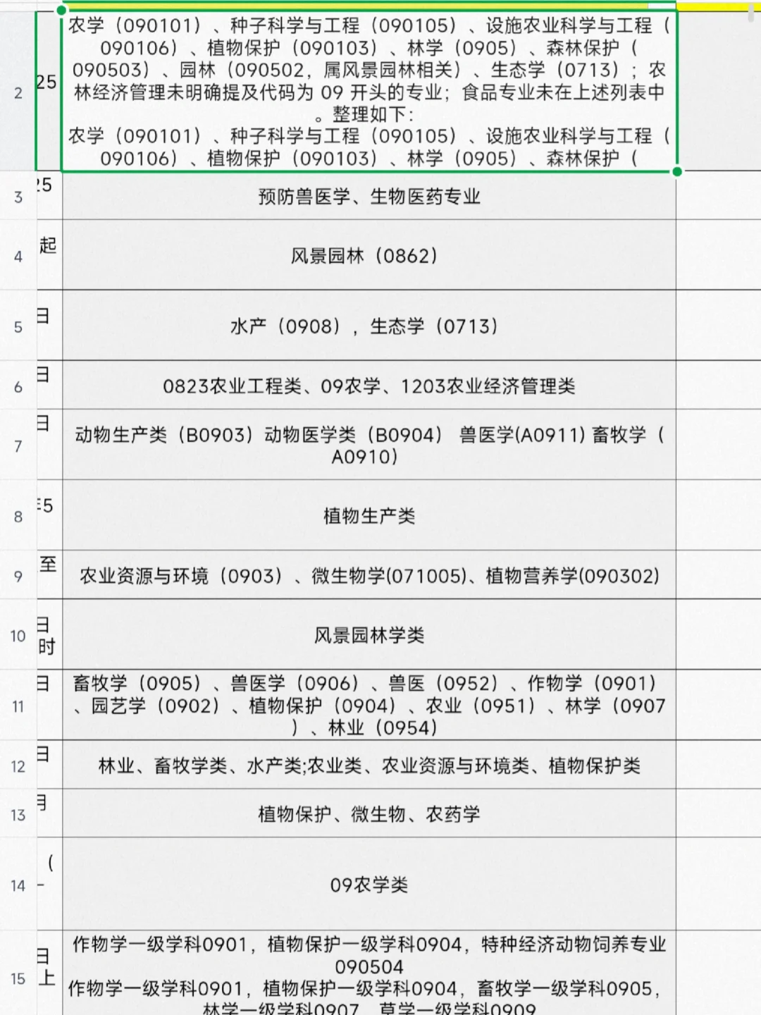 最近的农学生就业信息