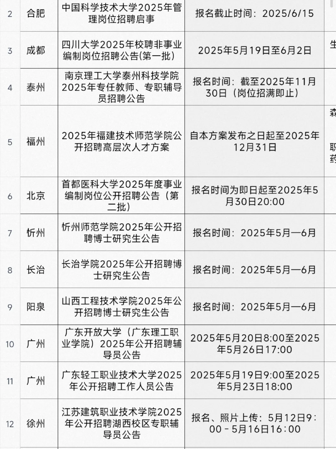最近的农学生就业信息