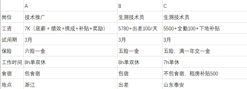 农学生工作岗位，我要选哪个啊！