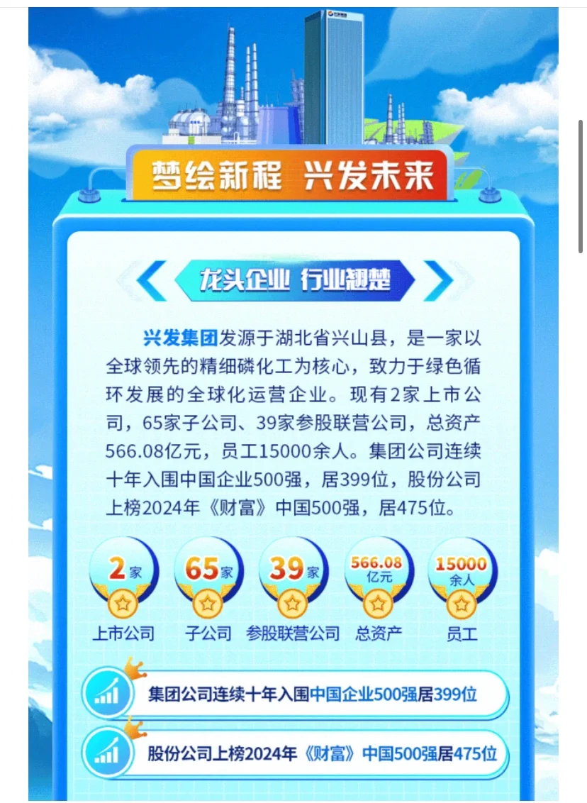 农学生也能拿高工资 | 国企| 湖北兴发集团