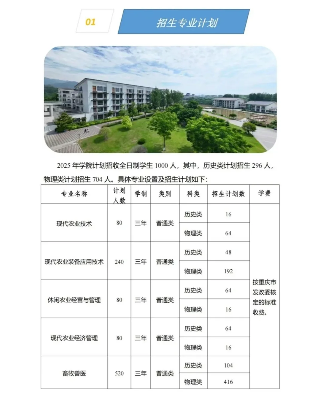重庆农业职业学院