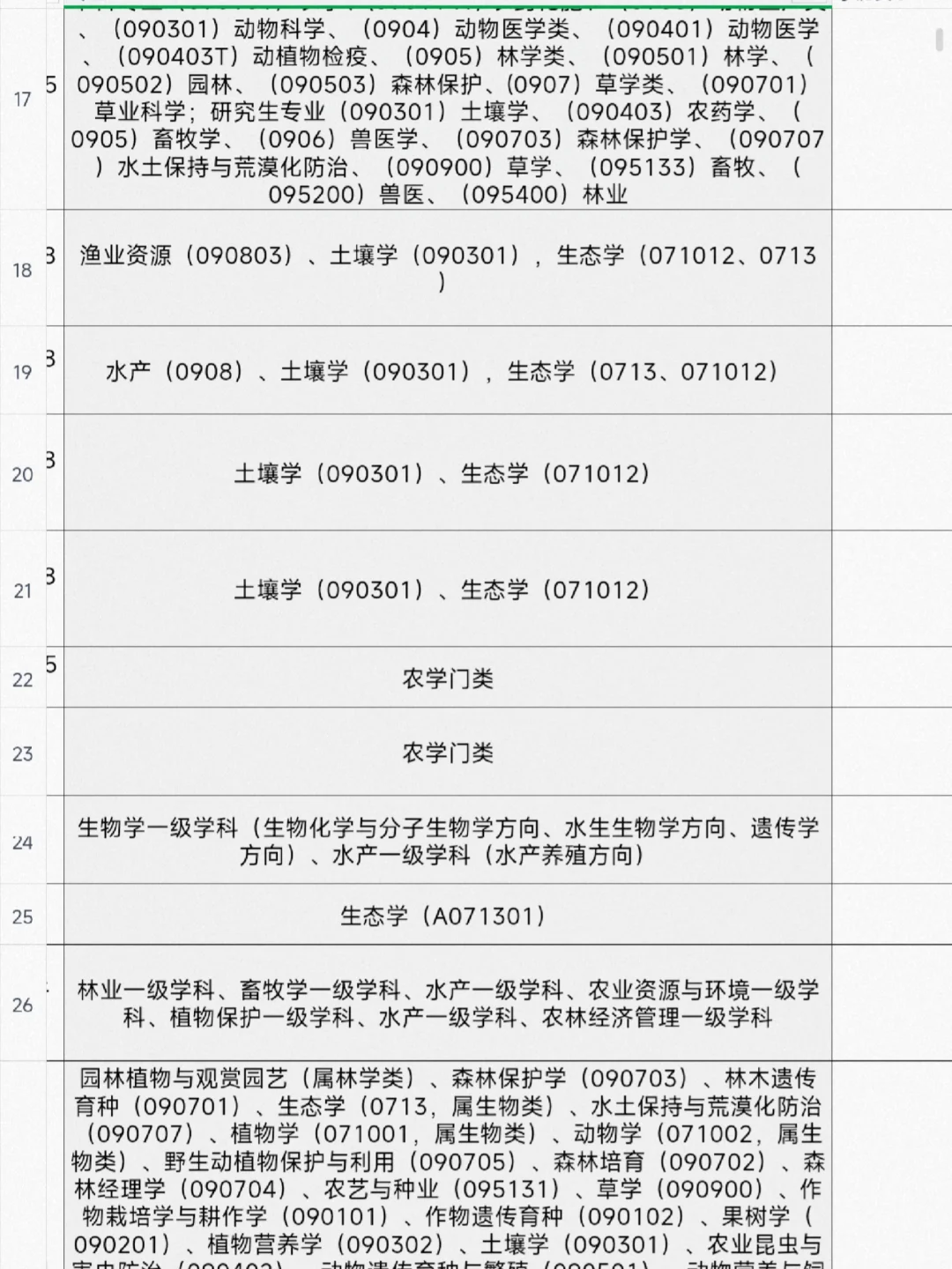 最近的农学生就业信息