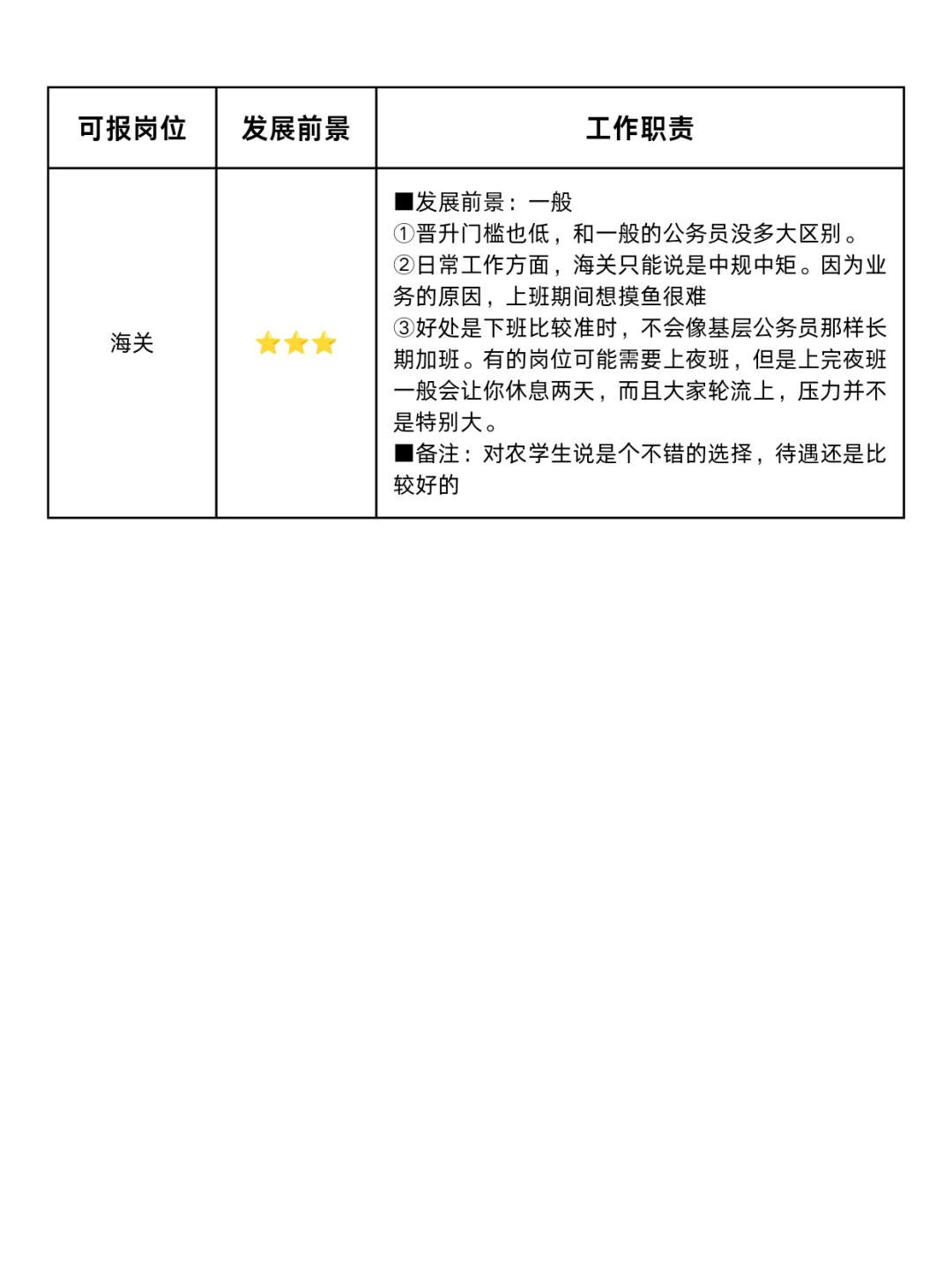 今年,农学生考公要赢麻了