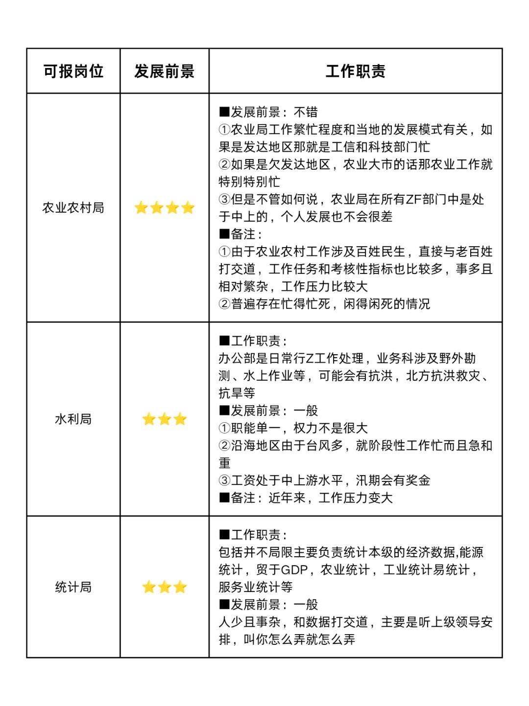 今年,农学生考公要赢麻了