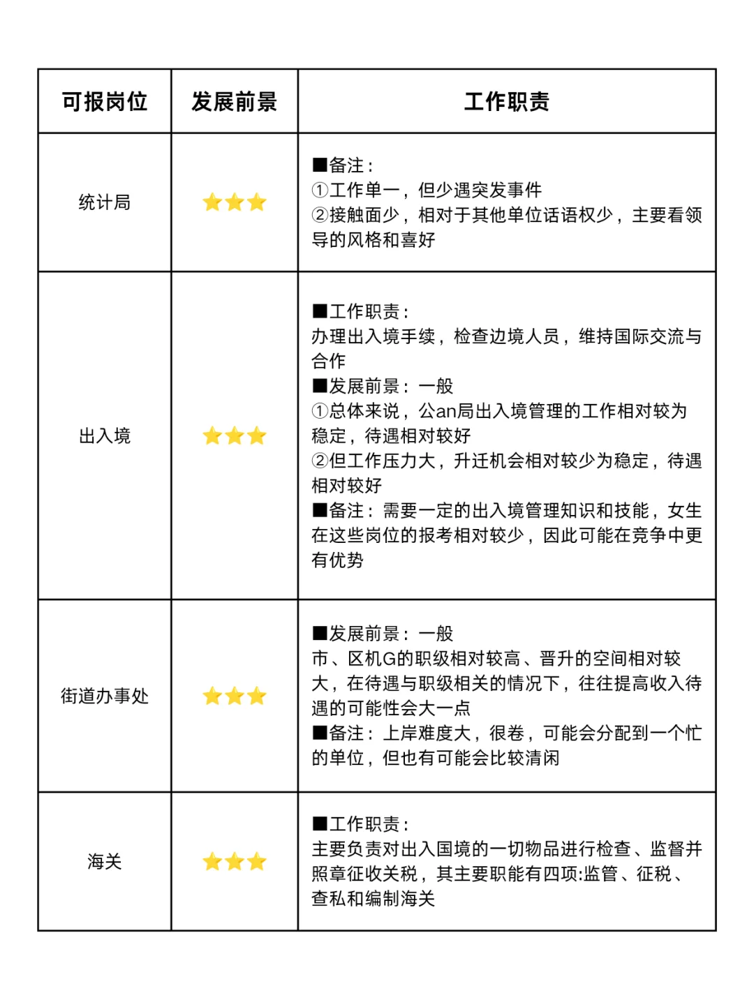 今年,农学生考公要赢麻了
