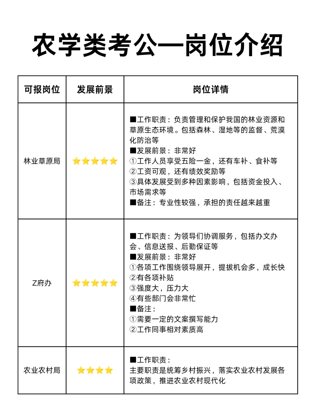 今年,农学生考公要赢麻了