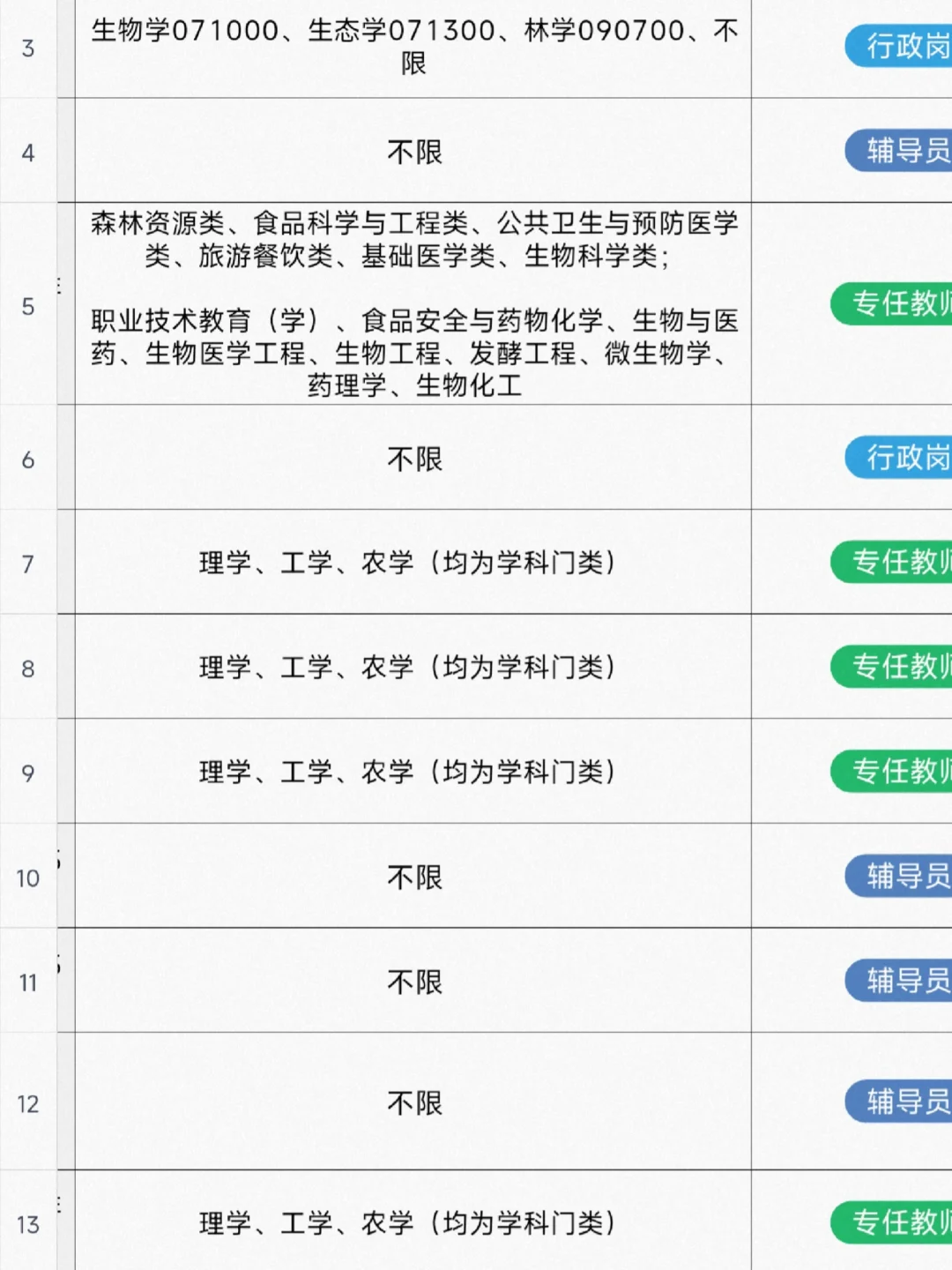 最近的农学生就业信息