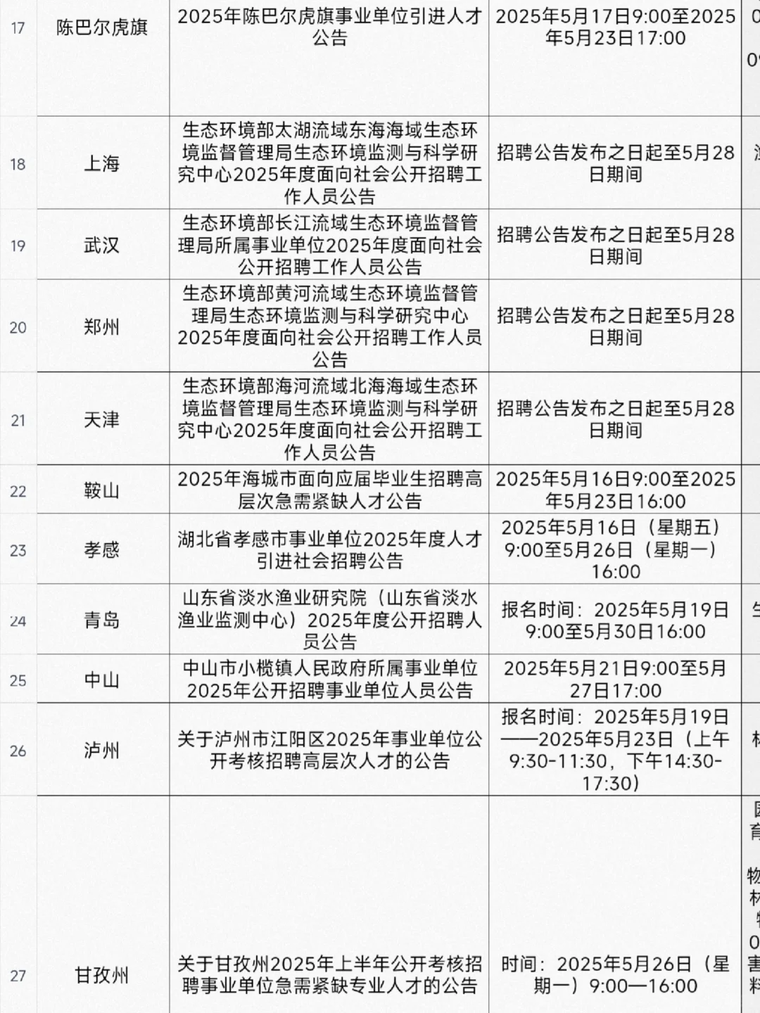 最近的农学生就业信息