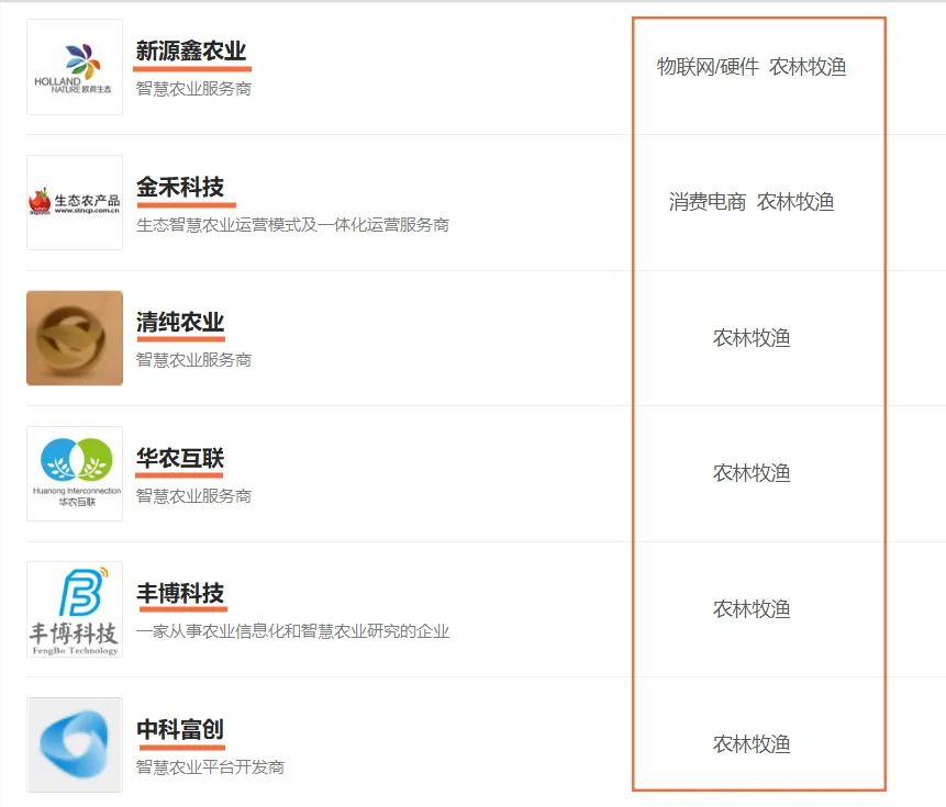 直播擦边不如去搞智慧农业